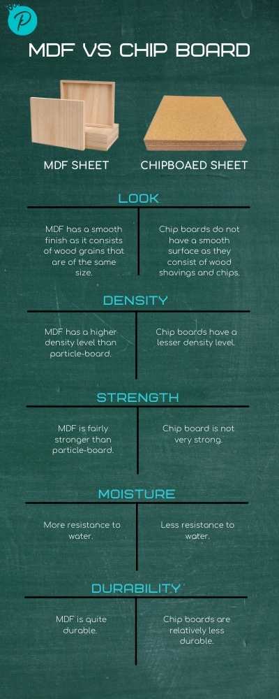 MDF-VS-CHIP-BOARD-