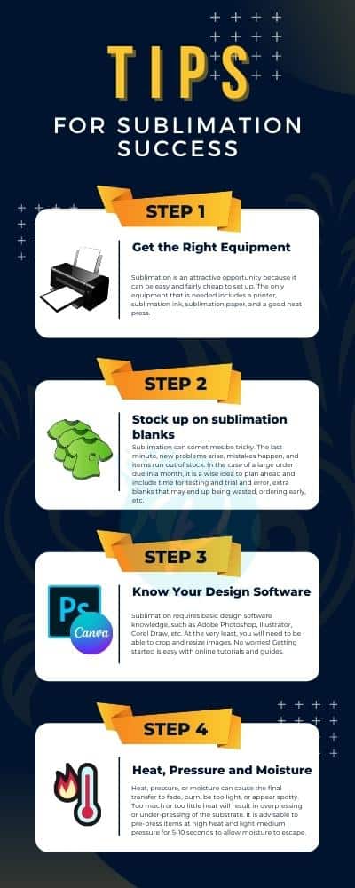SUBLIMAITION-WHICH-WILL-LAST