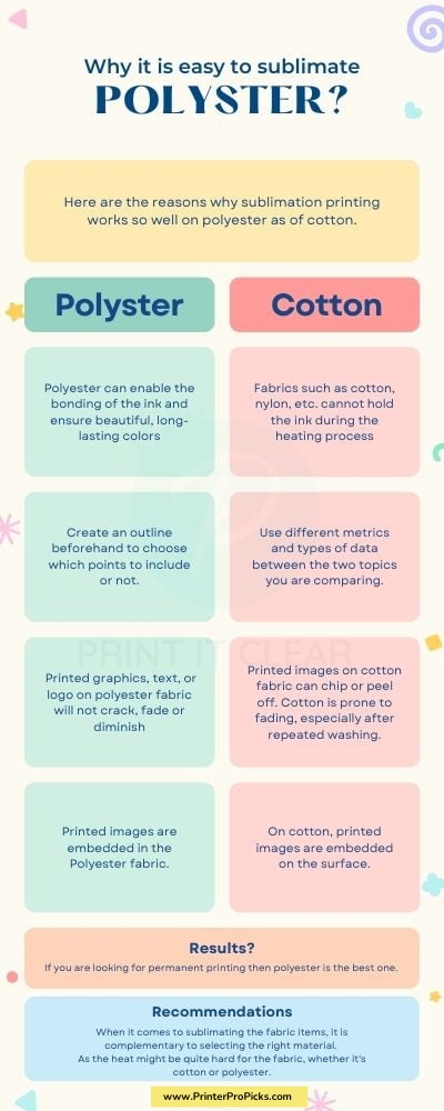 Why-is-it-easy-to-sublimate-Polyester-Vs-Cotton
